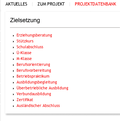 Screenshot TYPO3 Extension - Projekt-Datenbank - Linkliste aus Auswahlfeld